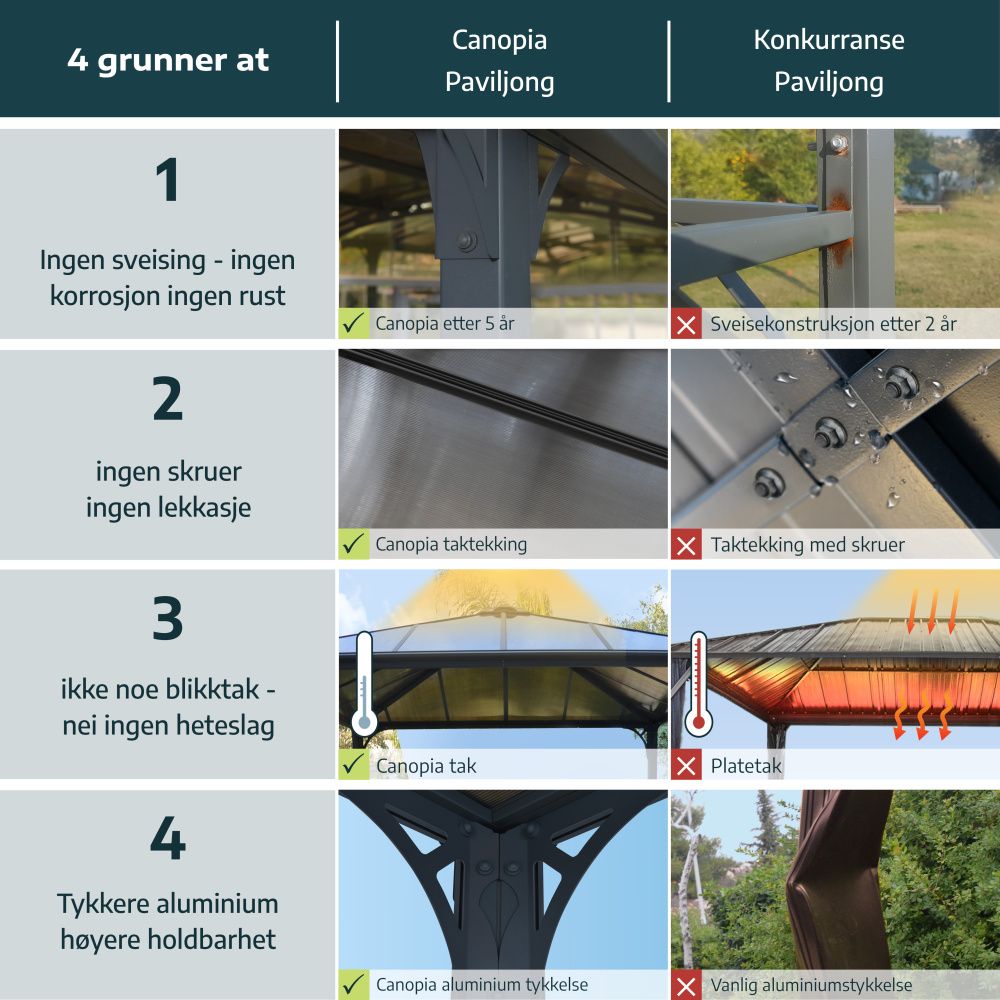 Canopia by Palram Gazebo Tucson 507 x 359 cm grå